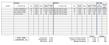 Old Castle LED Lighting Final Invoice - #202481